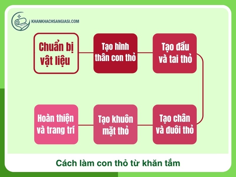 Huong dan cach lam con tho tu khan tam