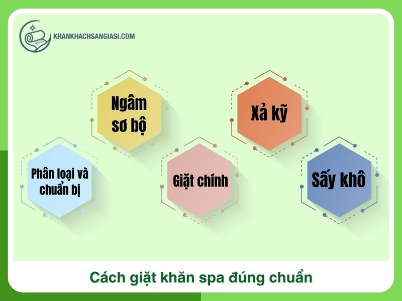 Huong dan cach giat khan spa dung chuan