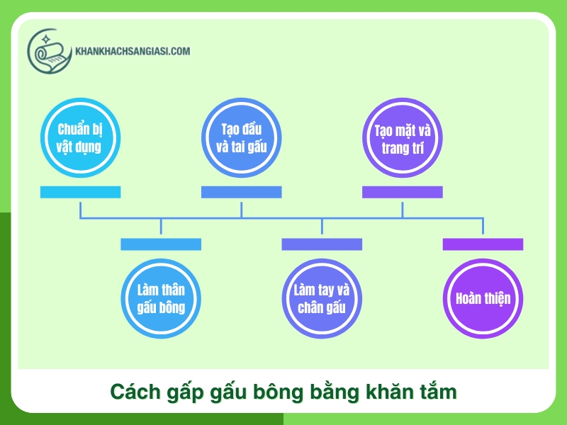 Huong dan gap gau bong bang khan tam