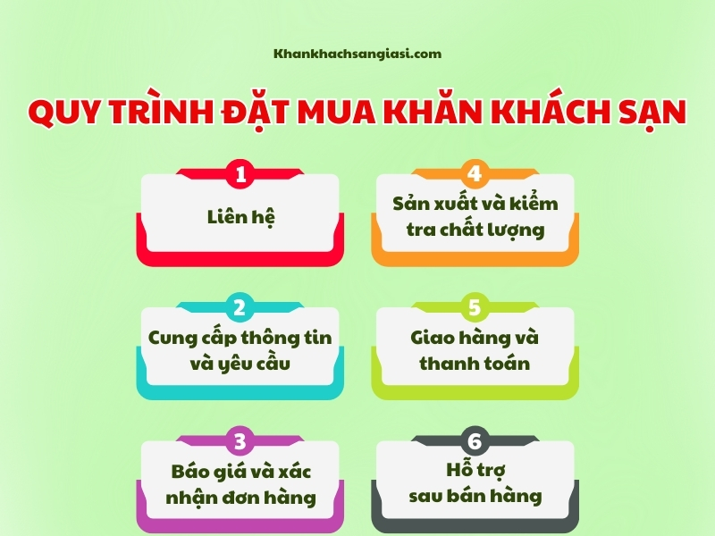 quy trinh dat mua khan khach san